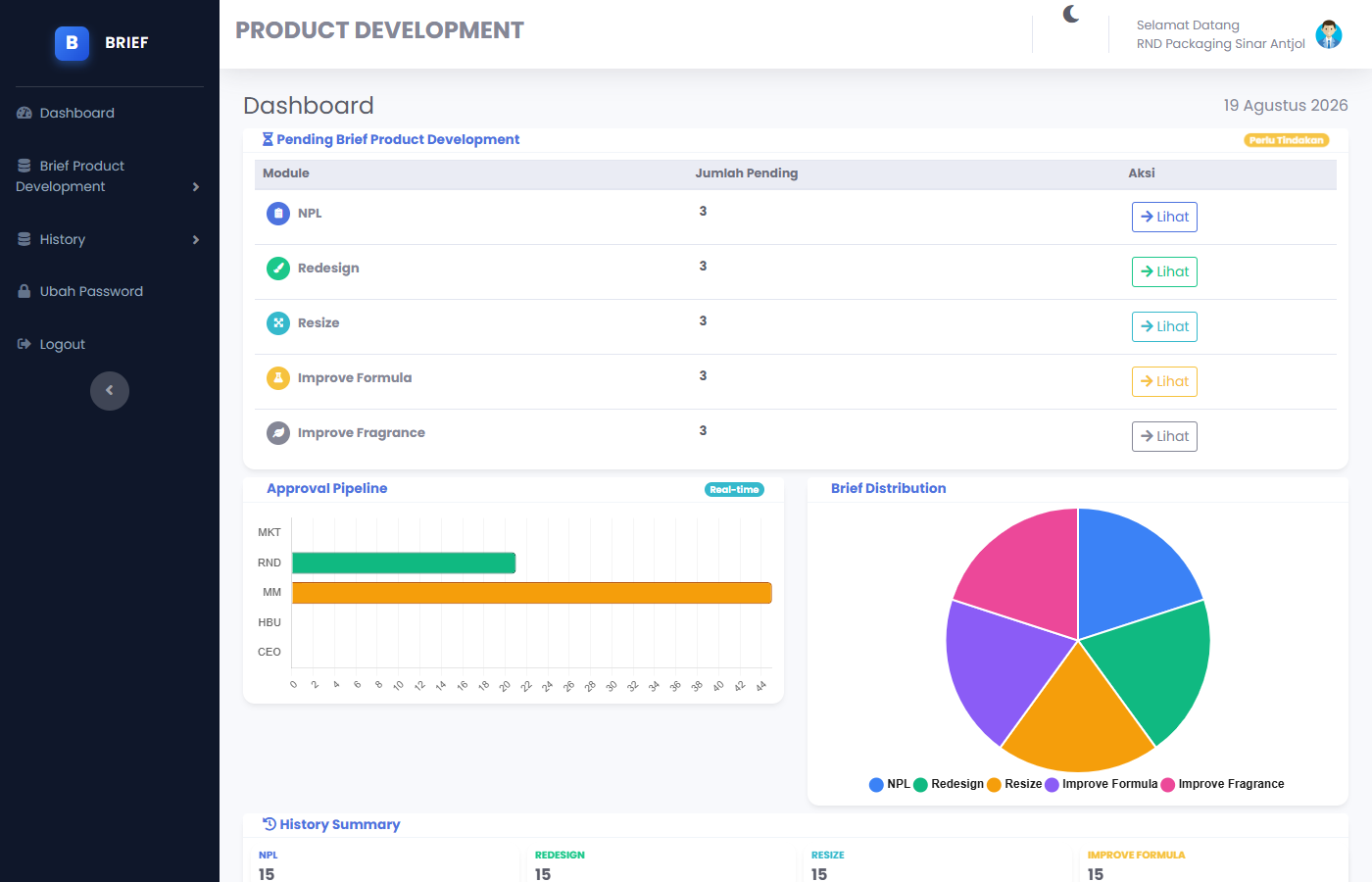 Dashboard Admin